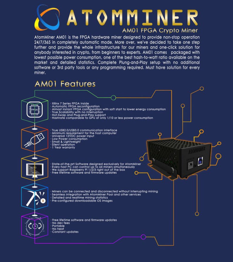 Atom mining. ATOMMINER. FPGA майнинг. FPGA карта для майнинга что это.